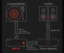 Fosi Audio BOX X5