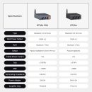 Fosi Audio BT20A Pro-48V - šedá