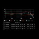 Topping D90 III Discrete - stříbrná