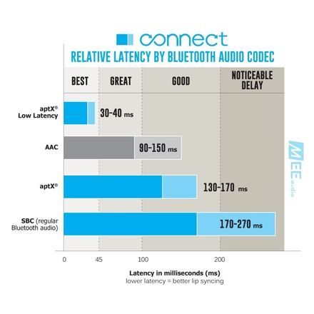 MEE audio Connect Air - černá