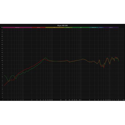 Abyss AB1266 Phi TC