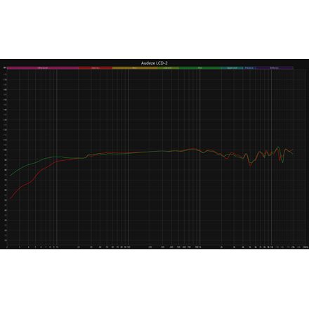 Audeze LCD-2 Rosewood, kůže