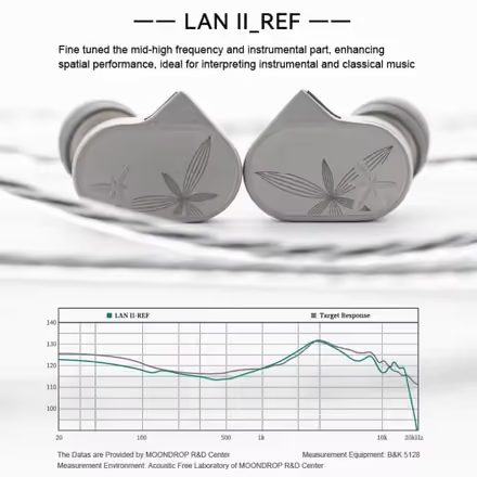 Moondrop LAN II - verze REF