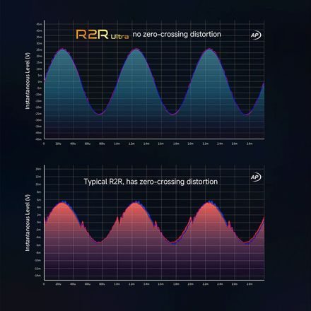 iBasso DX270 - šedá