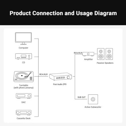 Fosi Audio ZP3