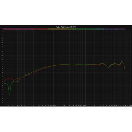 Audio-Technica ATH-R70x