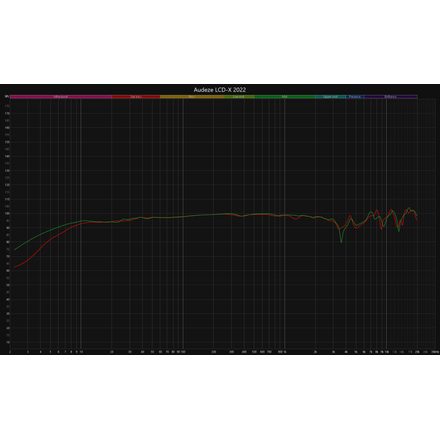 Audeze LCD-X Creator Package, kůže