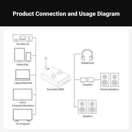 Fosi Audio GR40