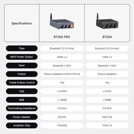 Fosi Audio BT20A Pro-48V - šedá