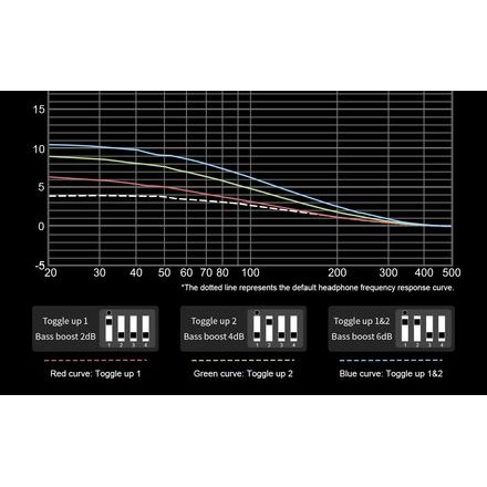 Topping Audio Hane