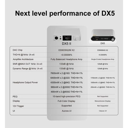 Topping DX5 II - bílá