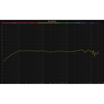 Dan Clark E3 - Jack 4.4 mm