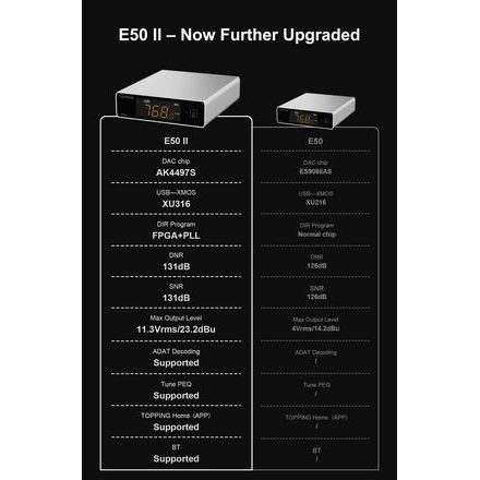 Topping E50 II - stříbrná