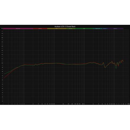 Audeze LCD-2 Closed Back