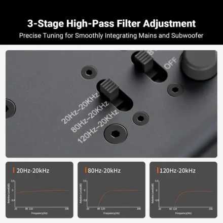 Fosi Audio ZP3