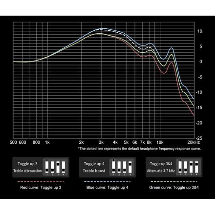 Topping Audio Hane