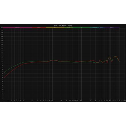 Dan Clark Aeon 2 Noire - sluchátka