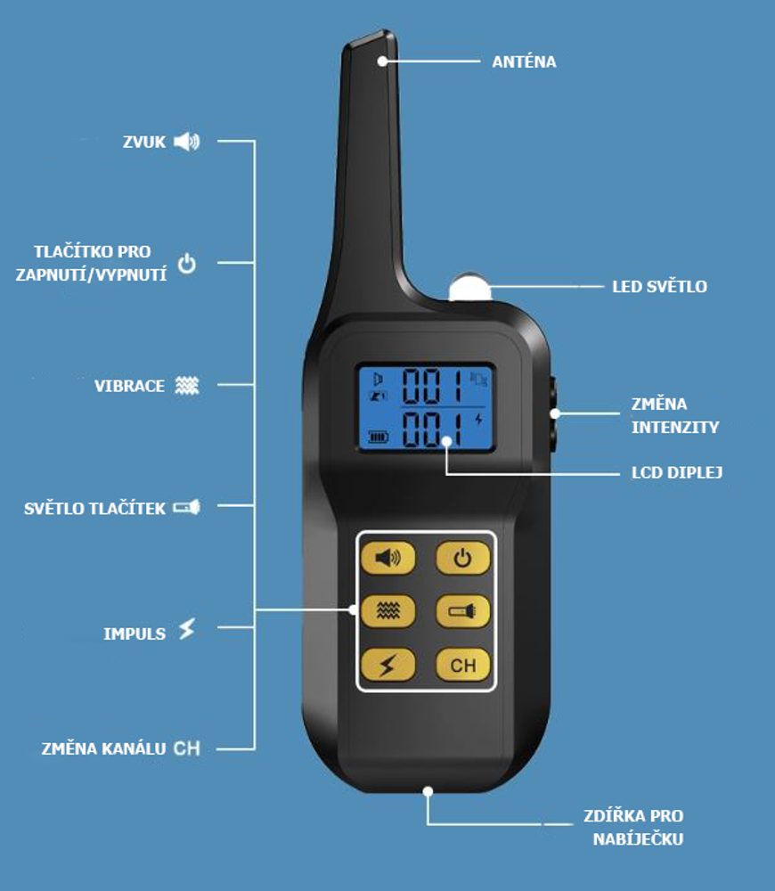 Patpet T720 - pro 2 psy (obrázek 4)