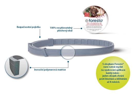 Foresto 38 cm-es kullancs elleni nyakörv kutyáknak és macskáknak (8kg  alatt) - Parazitaellenes nyakörvek cicáknak - Reedog.hu