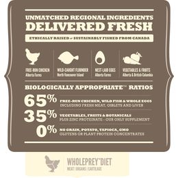 Acana Dog Adult Light & Fit