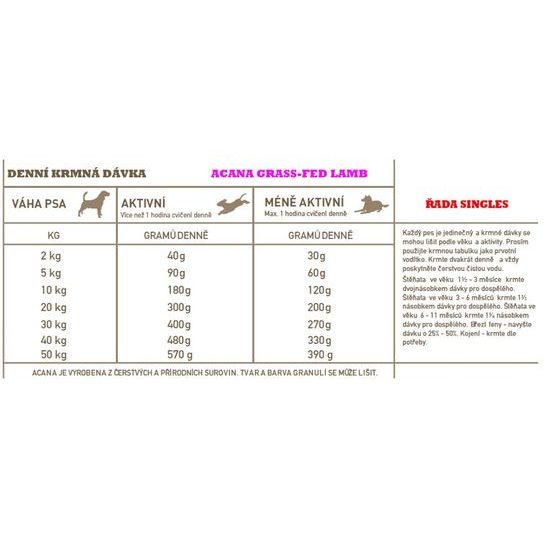 Acana Dog Singles Grass-Fed Lamb 11,4 kg