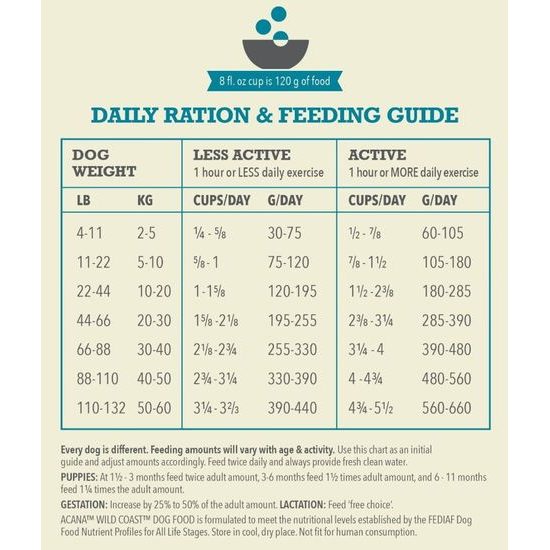 Acana Dog Classics Wild Coast 2 kg