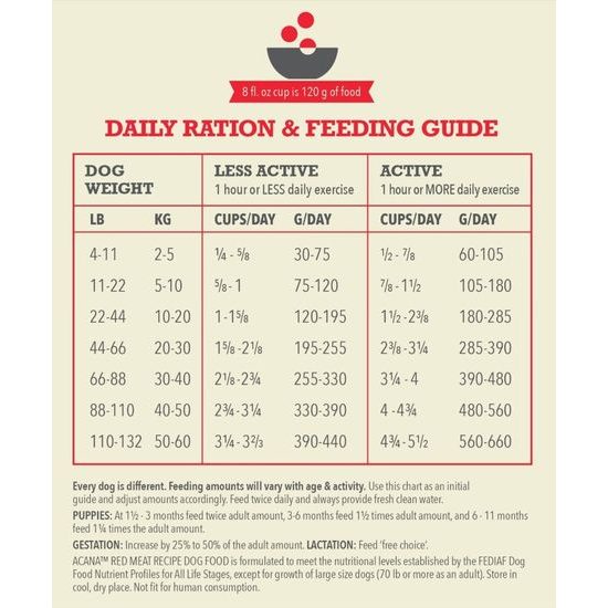 Acana Dog Classics Red Meat 2 kg