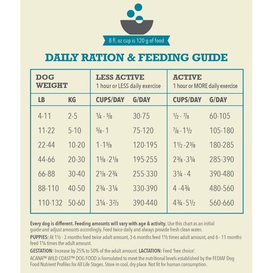 Acana Dog Classics Wild Coast 14,5 kg