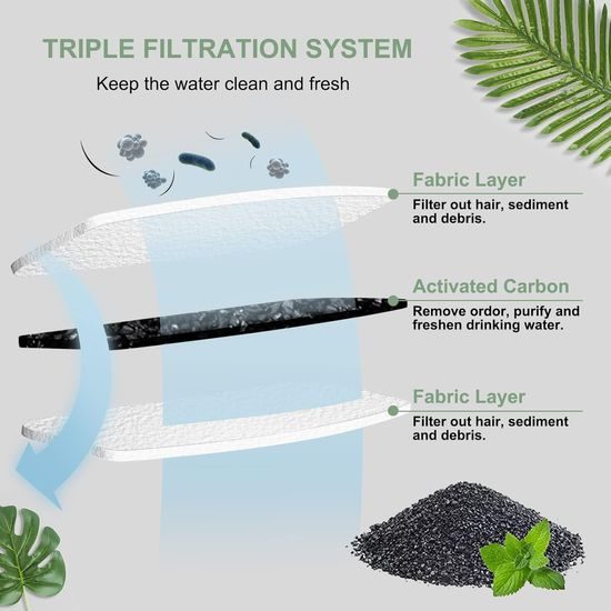 Petwant Filter für Brunnen PWS 105, 109, 117, 118