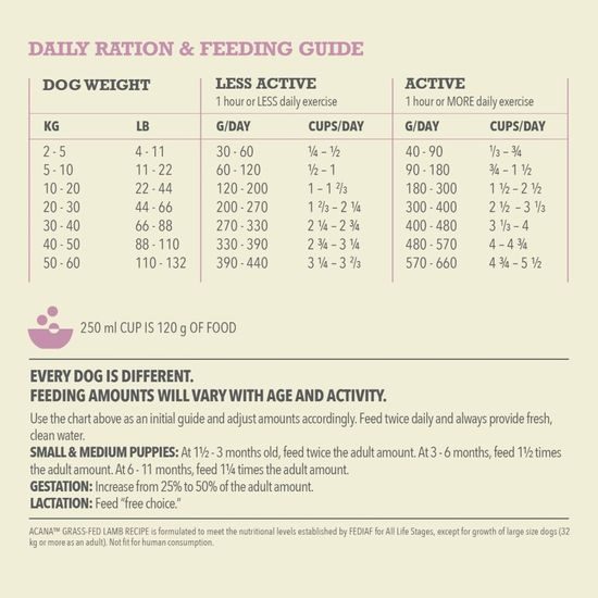 Acana Dog Singles Grass-Fed Lamb 17 kg