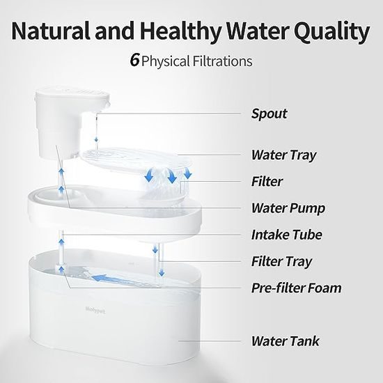 Filter for Patpet WF08 fountain