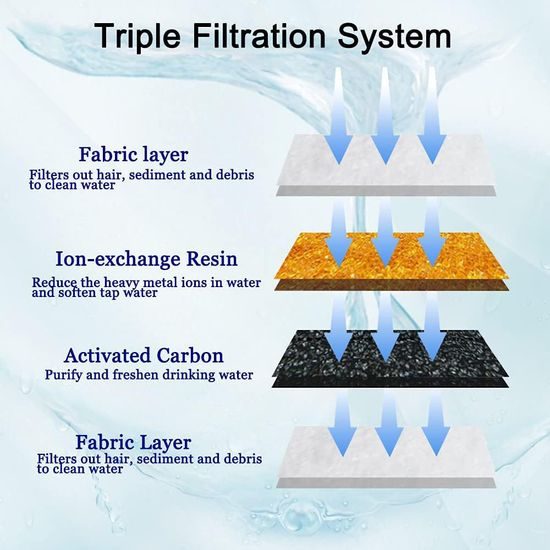 Filtro de repuesto para fuente PWS 113