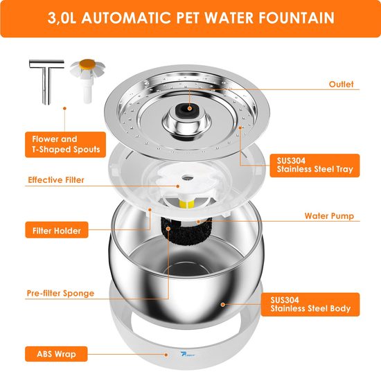 Petwant PWS 107 stilvoller Trinkbrunnen für Haustiere