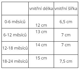 Capáčky Jozánek softshell velikostní tabulka