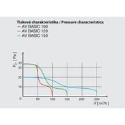 AXIÁLNÍ VENTILÁTOR STĚNOVÝ AV BASIC 100 T - ELEKTRO - DŮM A DOMÁCNOST, ELEKTRO..