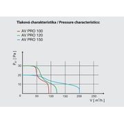AXIÁLNÍ VENTILÁTOR STĚNOVÝ S ŽALUZIÍ AV PRO 150 H - ELEKTRO - DŮM A DOMÁCNOST, ELEKTRO..