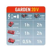 EXTOL PREMIUM NABÍJEČKA GARDEN20V, 2X2,4A, 8895791 - NABÍJEČKY PRO EXTOL - NÁHRADNÍ DÍLY