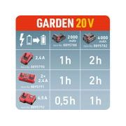 EXTOL PREMIUM NABÍJEČKA GARDEN20V, 4,5A, 8895792 - NABÍJEČKY PRO EXTOL - NÁHRADNÍ DÍLY