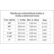 HOT-150 - HYDRAULICKÁ OHÝBAČKA - OHÝBAČKY - KOVOOBRÁBĚCÍ STROJE