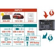 HERON STANICE NABÍJECÍ, 600W, 512WH, 8896800 - ELEKTRO - DŮM A DOMÁCNOST, ELEKTRO..