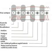 DOCTOR START 630 - STARTOVACÍ VOZÍK - NABÍJEČKY (AUTONABÍJEČKY) - ELEKTRICKÉ NÁŘADÍ