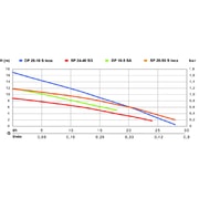 METABO DP 18-5 SA - KALOVÁ ČERPADLA - ZAHRADA