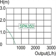 ELEKTRICKÉ ČERPADLO DO ČISTÉ VODY SPA350, 8W, 600L/HOD - FONTÁNY ZAHRADNÍ - ZAHRADA