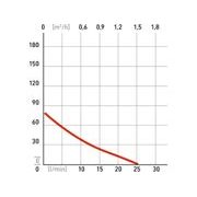 EXTOL PREMIUM ČERPADLO DO VRTU, 370W, 72M, 1500L/H, 75MM, 1", 8895061 - HLUBINNÁ ČERPADLA - ZAHRADA