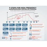 EXTOL PREMIUM AUTONABÍJEČKA 9STUPŇOVÁ, ŘÍZENÁ MIKROPROCESOREM, 12V/6V, 4A, 8897302 - AUTO-POTŘEBY - DÍLNA A GARÁŽ