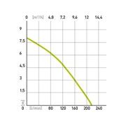 EXTOL CRAFT ČERPADLO PONORNÉ NA ZNEČIŠTĚNOU VODU, 750W, 13000L/H, 414142 - KALOVÁ ČERPADLA - ZAHRADA