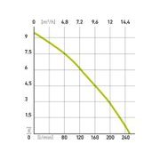 EXTOL CRAFT ČERPADLO PONORNÉ NEREZOVÉ NA ZNEČIŠTĚNOU VODU, 1100W, 15000L/H, 414162 - PONORNÁ ČERPADLA - ZAHRADA