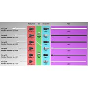 MAKITA DRV250RFJ - AKU NÝTOVAČKA LI-ION LXT 18V/3,0 AH, MAKPAC - AKU SPECIALITY - AKU NÁŘADÍ