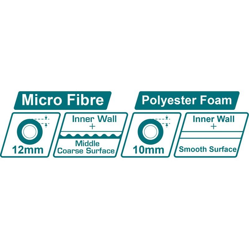 TOTAL MALÍŘSKÝ SET, 14KS, VNITŘNÍ MALBA, THT862302 - VÁLEČKY - DŮM A DOMÁCNOST, ELEKTRO..