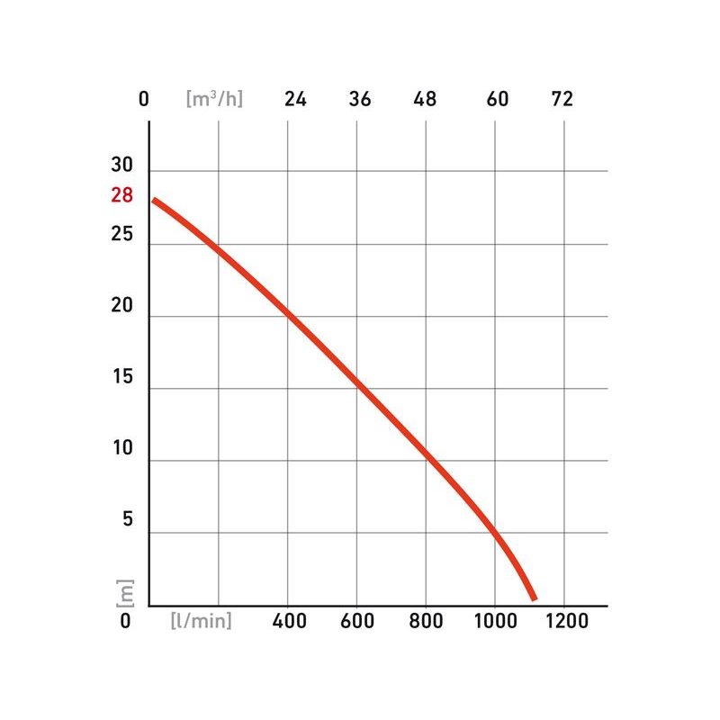 HERON EPH 80 ČERPADLO MOTOROVÉ PROUDOVÉ 6,5HP, 1100L/MIN, 8895102 - BENZÍNOVÉ PROUDOVÉ ČERPADLO - ZAHRADA